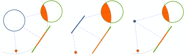 Within a distance of Within a distance of